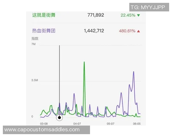 赛后复盘：深圳街舞队 vs 南京街舞队的配合